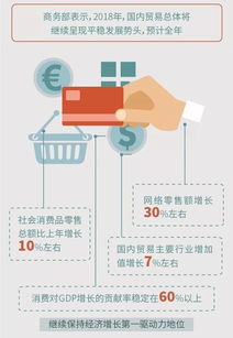 國內(nèi)貿(mào)易增加值首破10萬億，就業(yè)人數(shù)占全國近四分之一