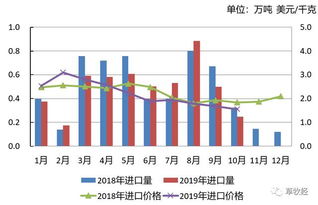 2019年1-10月我國草產(chǎn)品國內(nèi)貿(mào)易動(dòng)態(tài)解析