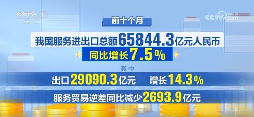 多維數(shù)據(jù)展現(xiàn)中國經(jīng)濟(jì)穩(wěn)健前行 貨物與技術(shù)進(jìn)出口動(dòng)能持續(xù)釋放