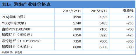 聚酯行業(yè)庫存承壓，工廠檢修計(jì)劃逐步實(shí)施以應(yīng)對市場挑戰(zhàn)