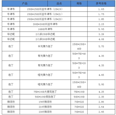 2020年4月 部分產(chǎn)品走貨尚可，內(nèi)貿(mào)市場或?qū)⑵鸩?></a></div>
<div   id=
