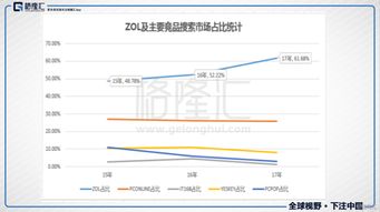 慧聰集團(tuán)（2280.HK）業(yè)績超預(yù)期，業(yè)務(wù)板塊大調(diào)整 大數(shù)據(jù)服務(wù)賦能新增長