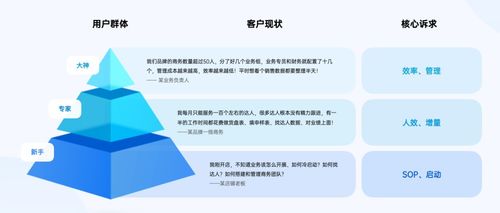 超盤云升級為熱度云，熱度星選完成A2輪融資，大數(shù)據(jù)服務(wù)再升級