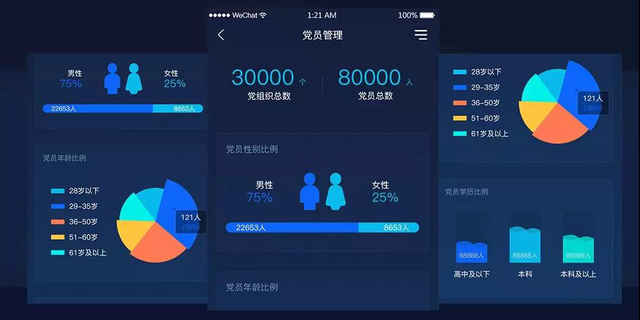 如何利用大數據服務黨建工作?