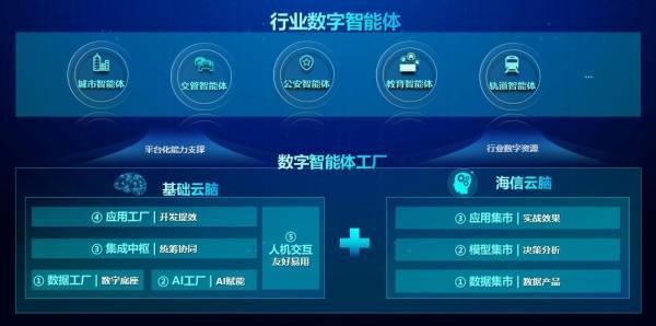 2023全球智博會蘇州啟幕 海信發(fā)布數(shù)字智能體，開啟互聯(lián)網(wǎng)數(shù)據(jù)服務(wù)新紀元